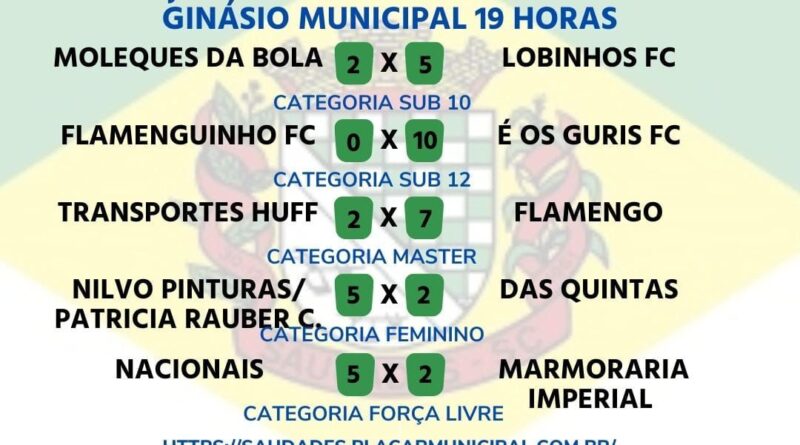 Mundo da Bola on X: Os resultados dos jogos desta terça-feira na