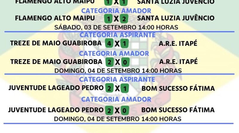 RESULTADOS DE DOMINGO (04/09), DO DISTRITAL NORTE DE FUTEBOL DE CAMPO 2022  E JOGOS DA PRÓXIMA RODADA - Município de Saudades