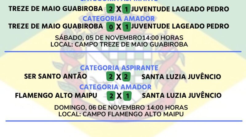 RESULTADOS DE DOMINGO (04/09), DO DISTRITAL NORTE DE FUTEBOL DE CAMPO 2022  E JOGOS DA PRÓXIMA RODADA - Município de Saudades